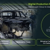 Volkswagen Group y AWS extienden colaboración para transformar la producción en la era de la inteligencia artificial