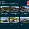 Grupo Volkswagen logra un récord histórico en “Best Cars 2026”